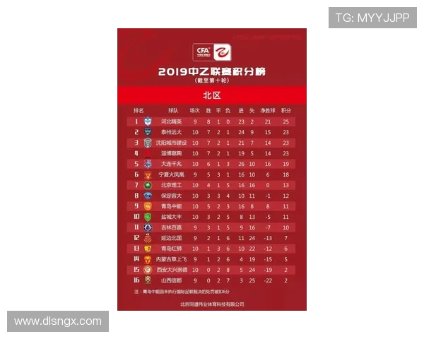 全国街舞大赛积分榜更新杭州飞盘队以50分稳居第一名 全国街舞大赛积分榜更新杭州飞盘队以50分稳居第一名