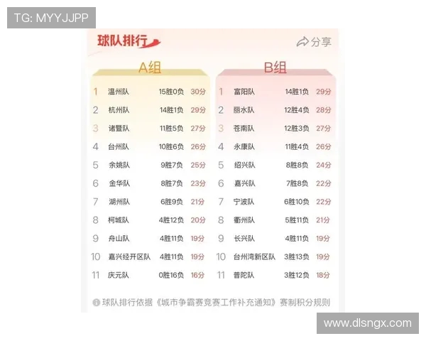 杭州排球队在联合会杯积分榜上以77分稳居第一名 杭州排球队在联合会杯积分榜上以77分稳居第一名