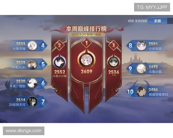 王者荣耀意识排行榜最新出炉JDG战队荣登第九名引发热议 王者荣耀意识排行榜最新出炉JDG战队荣登第九名引发热议